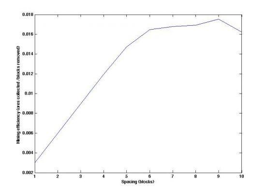 Tutoriales / Minería