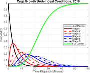 Tutorial/Agricoltura delle colture