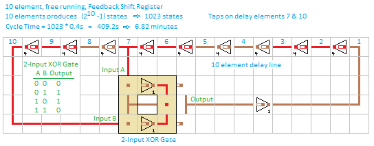 Circuits Redstone/Horloge