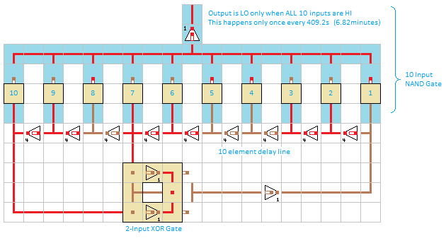 Circuits Redstone/Horloge