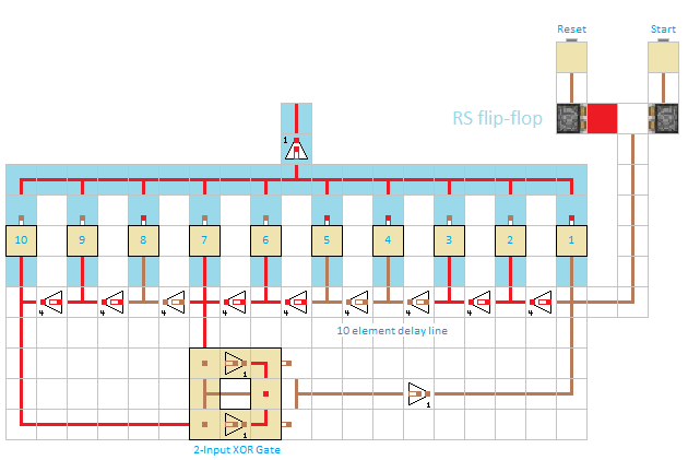 Circuits Redstone/Horloge