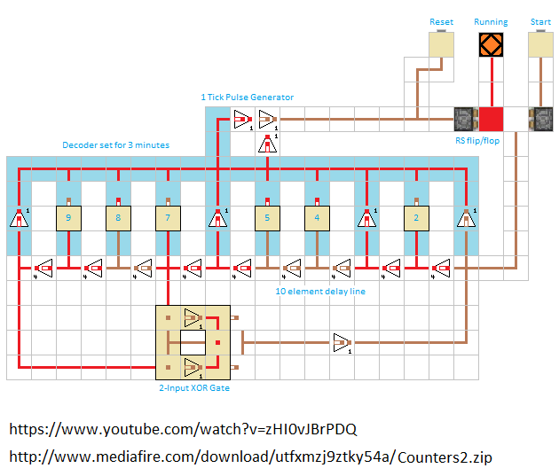 Circuits Redstone/Horloge