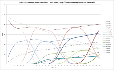 Enchantment Mechanics