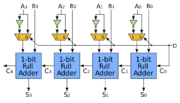 Tutoriels/ordinateurs Redstone