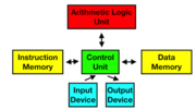 Tutoriales / Computadoras Redstone