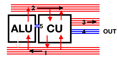 Tutoriales / Computadoras Redstone