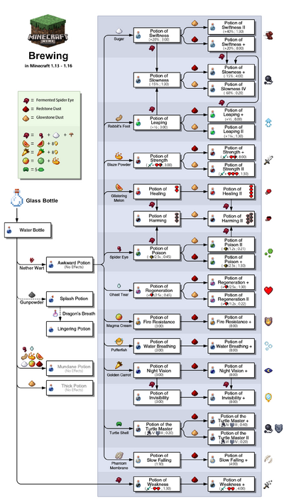 Fabricación de cerveza