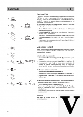 Comandos / función