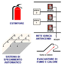 Protección contra Incendios