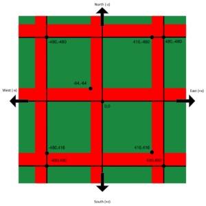 Remanescente de bastião