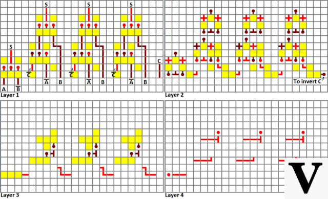 Tutoriales / Puertas lógicas