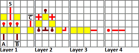 Tutoriais / portas lógicas